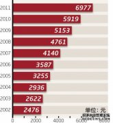 营连日志丨年轻官兵想要快速成长 主官需